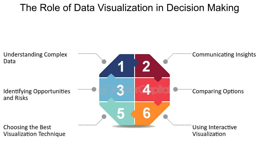 1. What is data visualization and why is it important for decision-making?