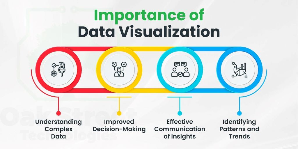 What are the best types of visuals for specific data?